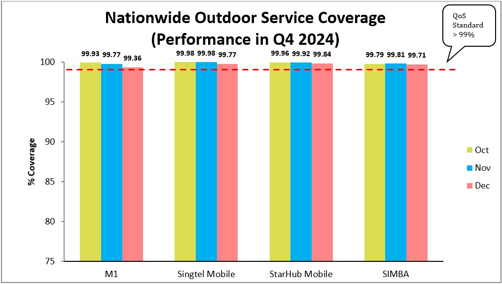 nationwide-outdoor-service-coverage-performance-q4-2024-b