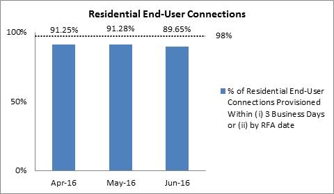 NLT fibre Q2 2016-1